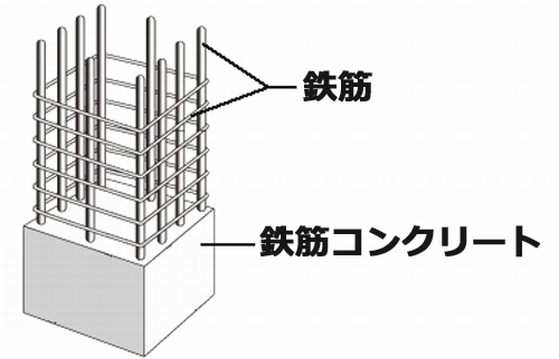 「鉄筋コンクリート」とは何か？ | 注文住宅の北川原環境建築設計事務所 Kitagawara Architectural Design inc.